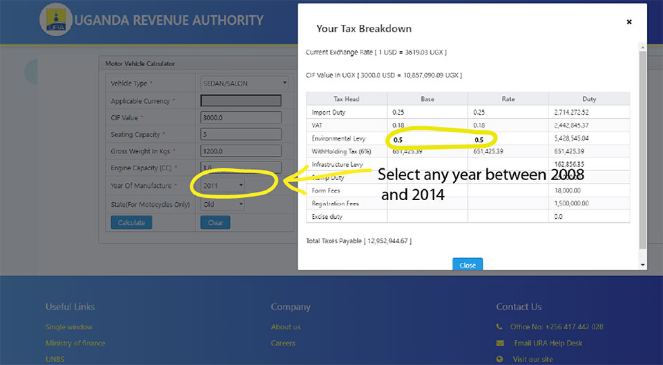 Uganda Vehicle tax breakdown